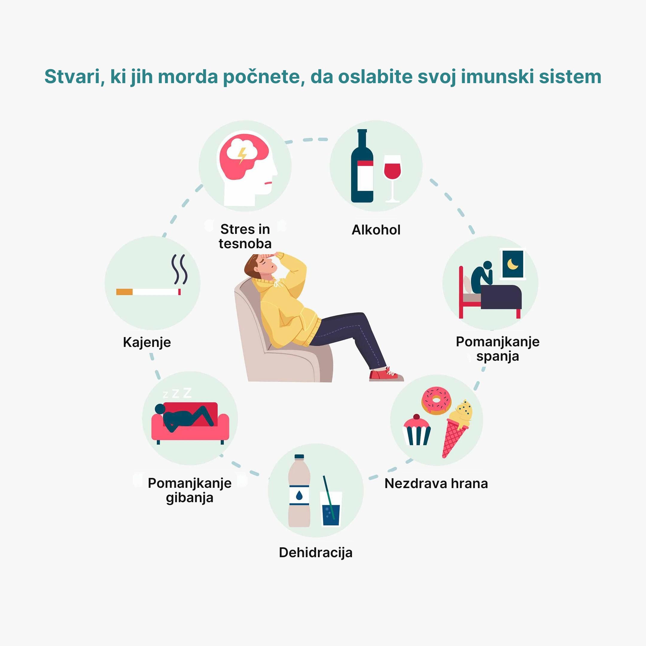 (Slovinština) věci, kterými možná oslabujete svůj imunitní systém